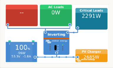 enphase solar battery, Enphase Solar Battery, Quality First Home Improvement